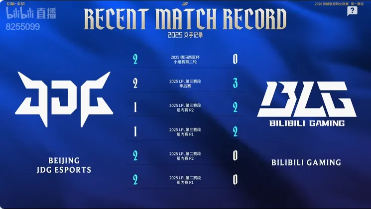 中超-赛事官方发布BLG对阵JDG数据前瞻：2025年交手记录势均力敌