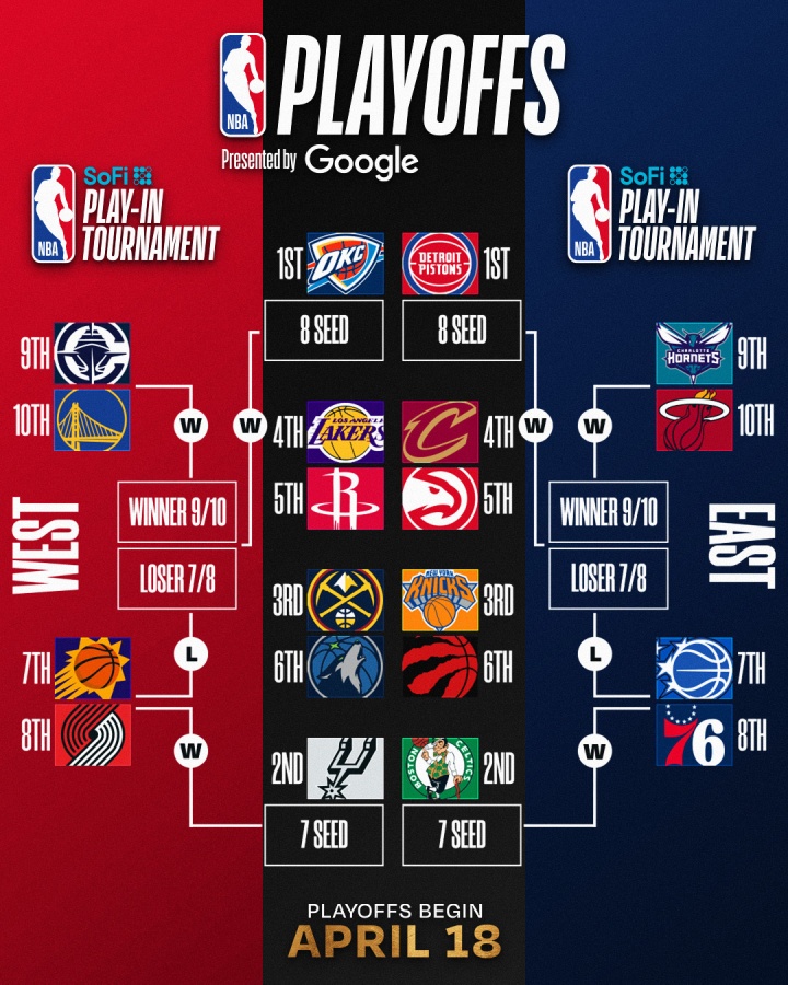 中超-明日NBA收官日定排名&amp;对阵！你觉得最有意思的对阵是？